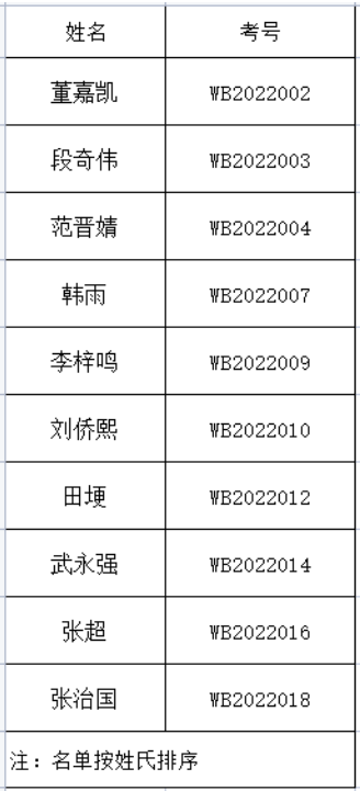 1645082035257985.png image.png